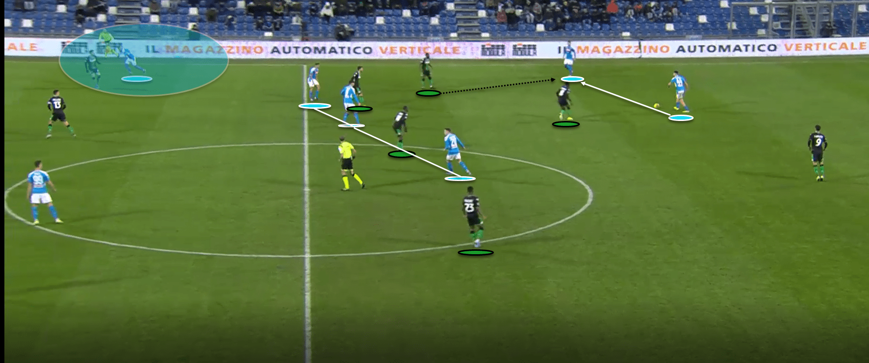 Serie A 2019/20: Sassuolo Vs Napoli - Tactical Analysis tactics