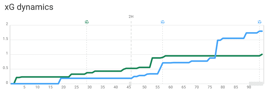 Serie A 2019/20: Sassuolo Vs Napoli - Tactical Analysis tactics