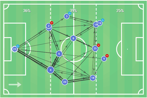 Bundesliga 2019/20: Schalke 04 vs Eintracht Frankfurt - Tactical Analysis tactics