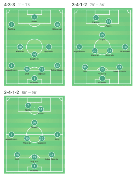 Bundesliga 2019/20: Wolfsburg vs Werder Bremen - tactical analysis tactics