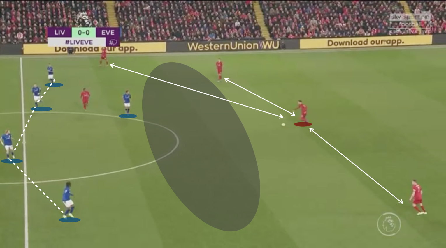 Premier League 2019/20: Liverpool vs Everton - tactical analysis tactics