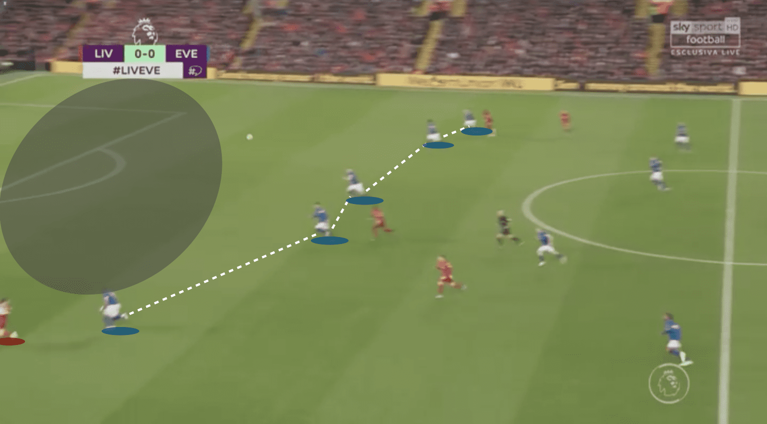 Premier League 2019/20: Liverpool vs Everton - tactical analysis tactics