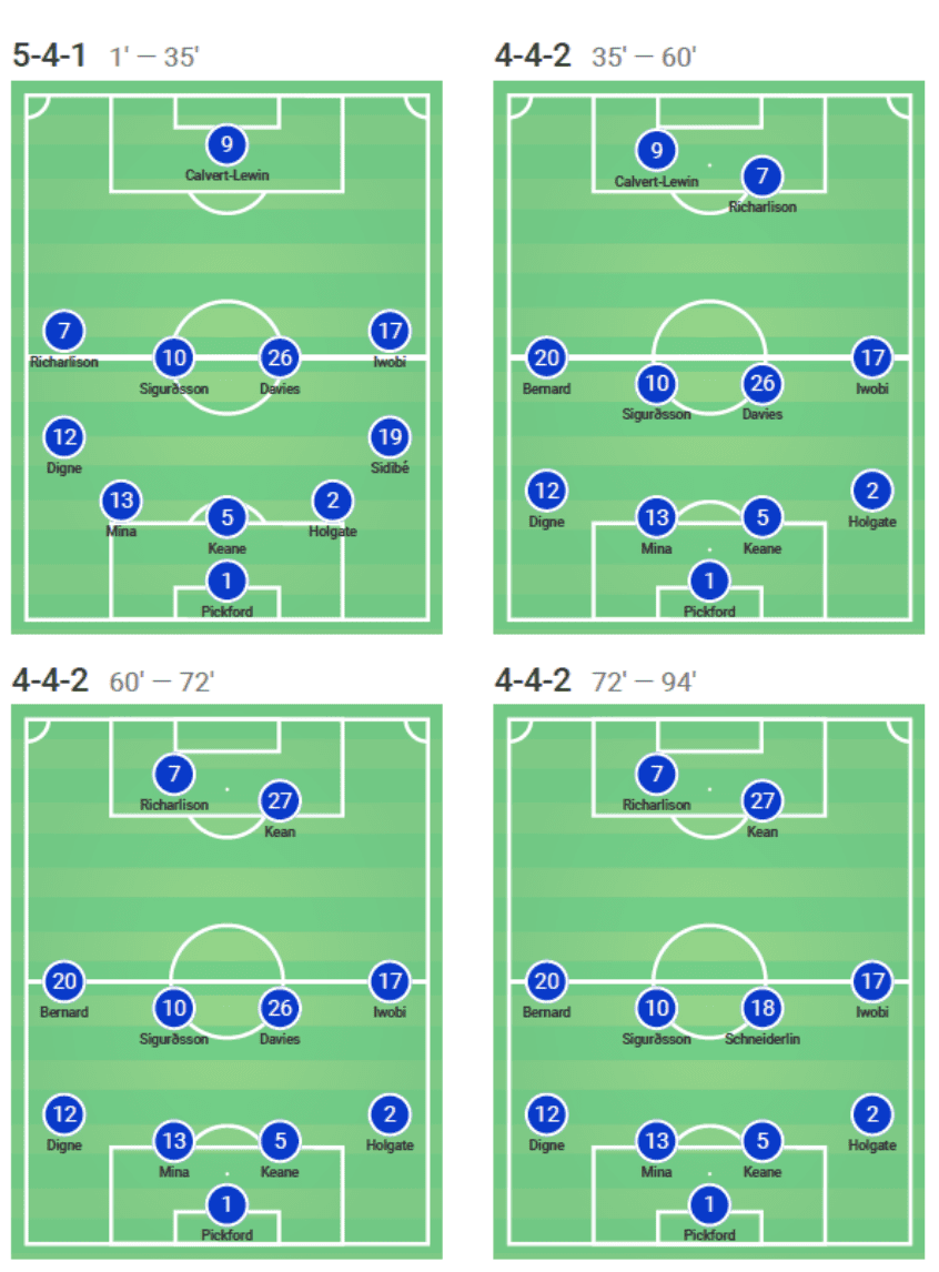 Premier League 2019/20: Liverpool vs Everton - tactical analysis tactics