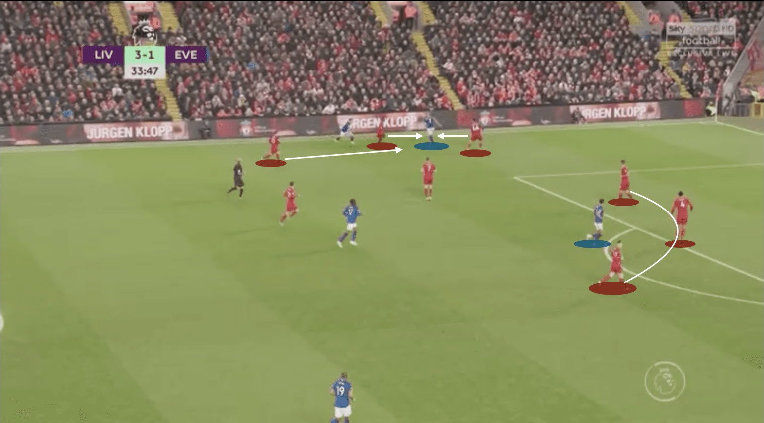 Premier League 2019/20: Liverpool vs Everton - tactical analysis tactics