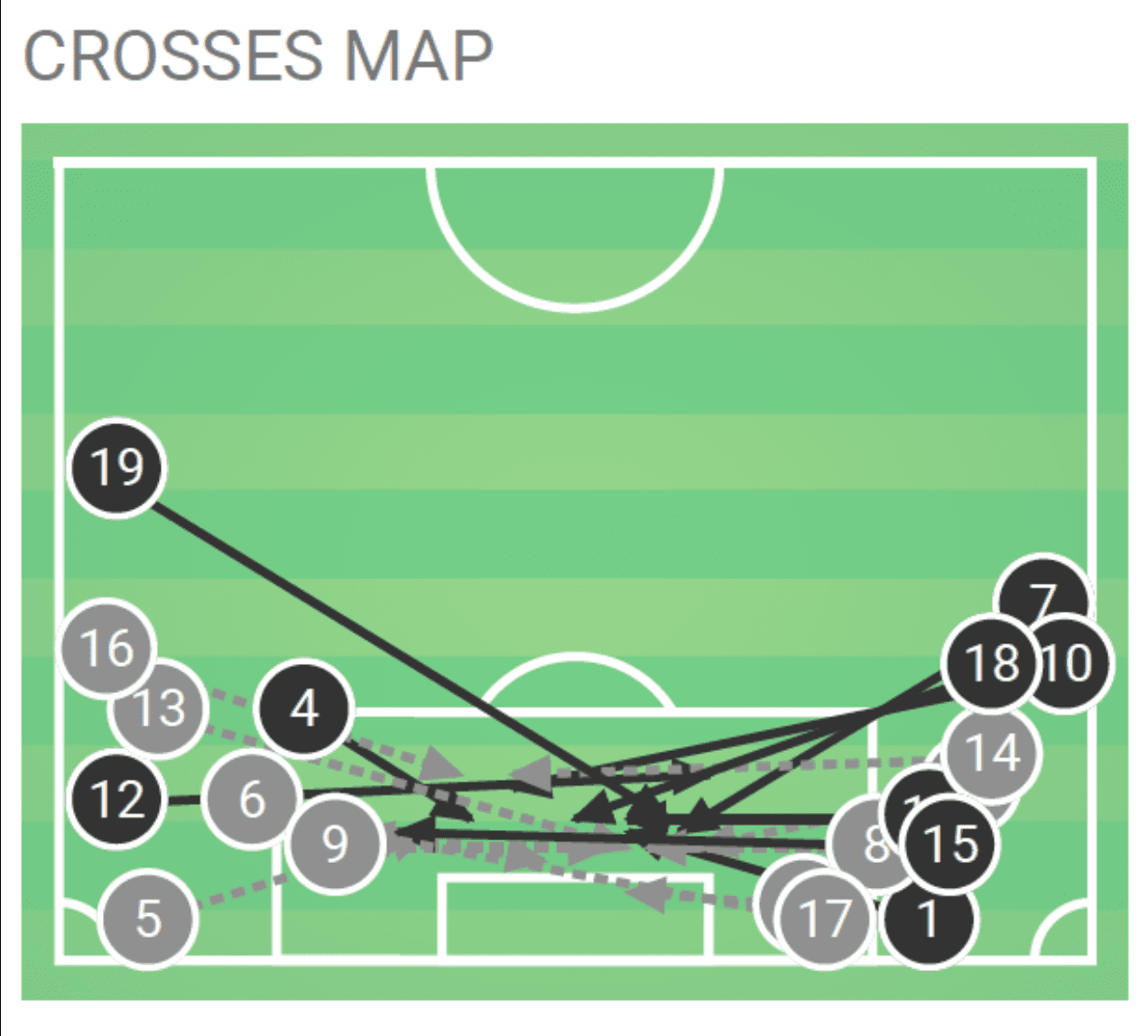 Premier League 2019/20: Liverpool vs Everton - tactical analysis tactics