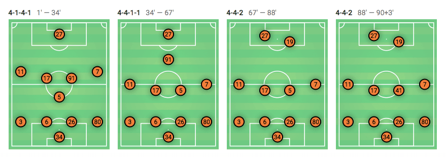 Europa League 2019/20: Gladbach vs Basaksehir - tactical analysis tactics