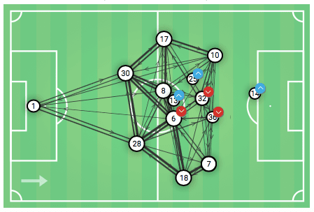 Europa League 2019/20: Gladbach vs Basaksehir - tactical analysis tactics