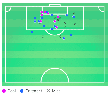 Hwang Hee-Chan 2019/20 - scout report - tactical analysis tactics