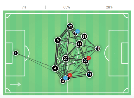 Bundesliga 2019/20: Bayer Leverkusen vs Hertha Berlin - tactical analysis tactics