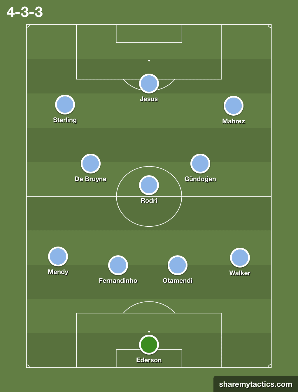 Premier League 2019/20: Manchester City vs Leicester City - tactical preview tactics