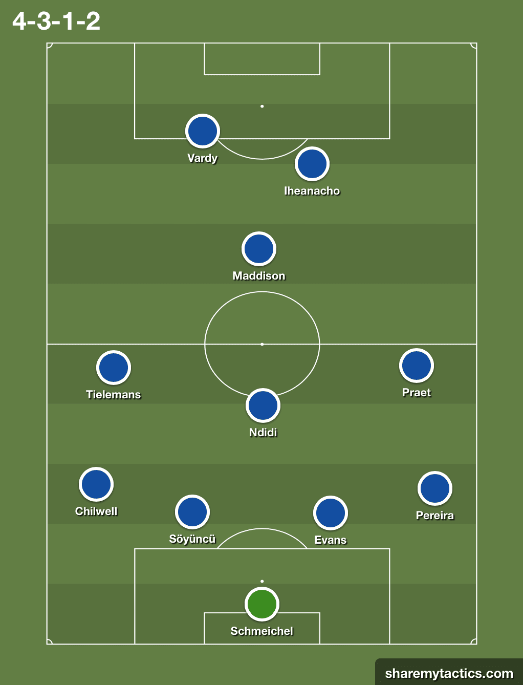 Premier League 2019/20: Manchester City vs Leicester City - tactical preview tactics