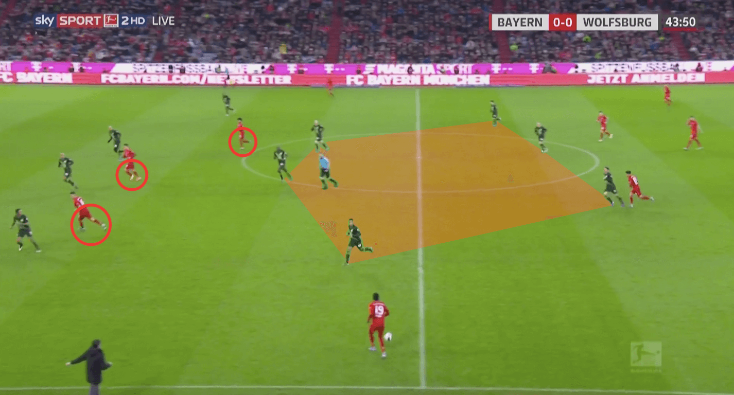 Bundesliga 2019/20: Bayern Munich vs Wolfsburg - tactical analysis tactics