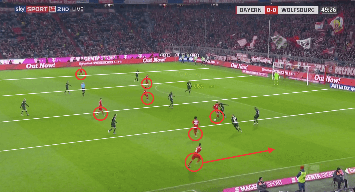 Bundesliga 2019/20: Bayern Munich vs Wolfsburg - tactical analysis tactics