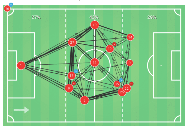 Bundesliga 2019/20: Bayern Munich vs Wolfsburg - tactical analysis tactics