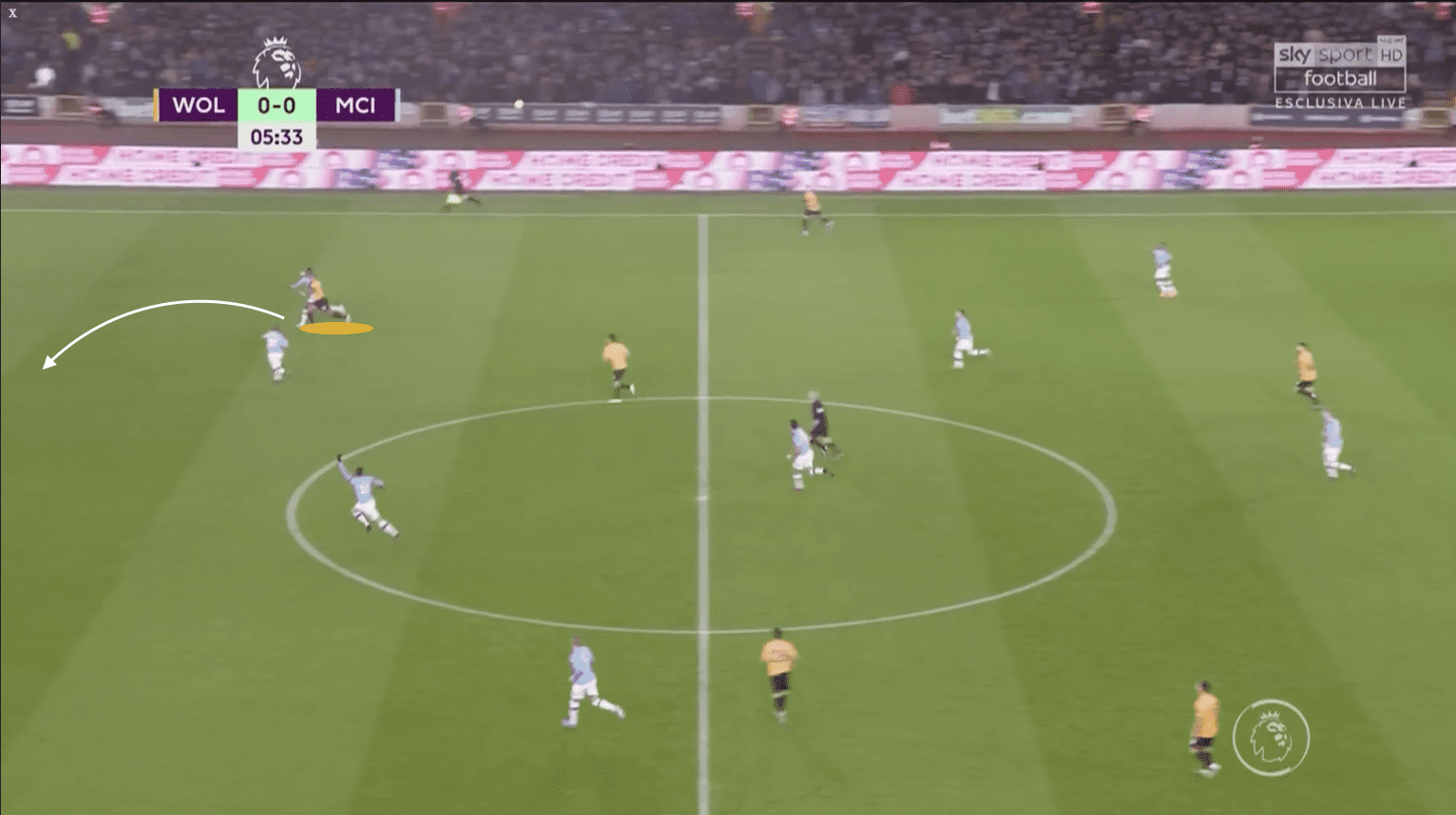 Premier League 2019/20: Wolverhampton Wanderers vs Manchester City - tactical analysis tactics