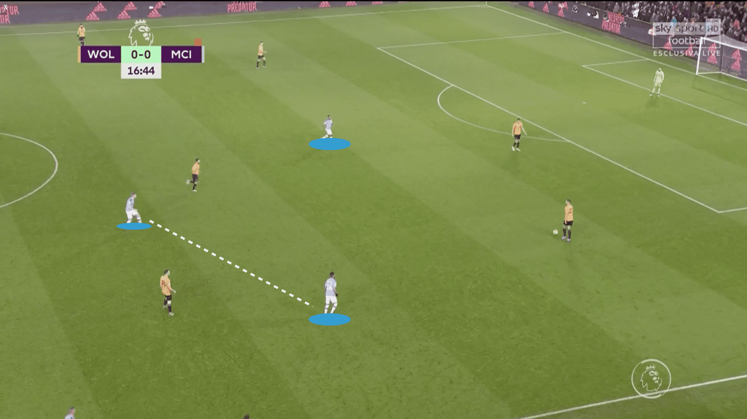 Premier League 2019/20: Wolverhampton Wanderers vs Manchester City - tactical analysis tactics