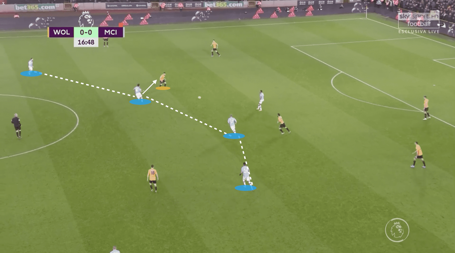 Premier League 2019/20: Wolverhampton Wanderers vs Manchester City - tactical analysis tactics