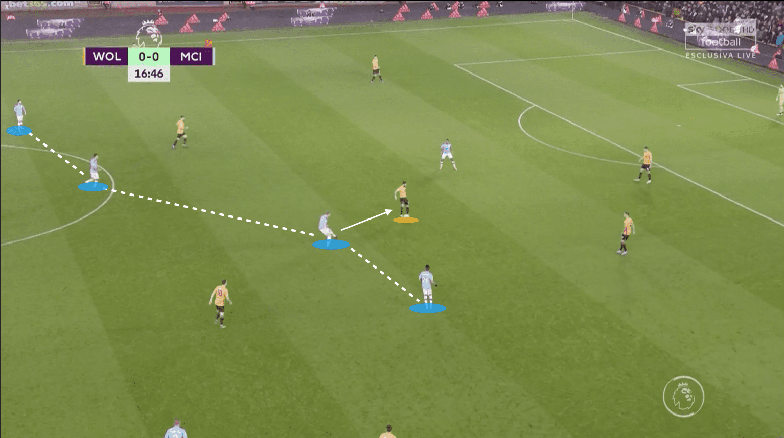 Premier League 2019/20: Wolverhampton Wanderers vs Manchester City - tactical analysis tactics