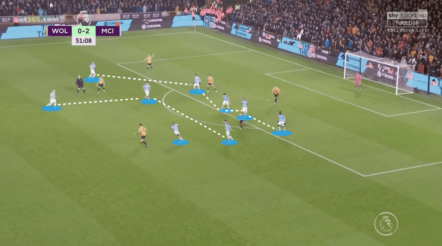 Premier League 2019/20: Wolverhampton Wanderers vs Manchester City - tactical analysis tactics