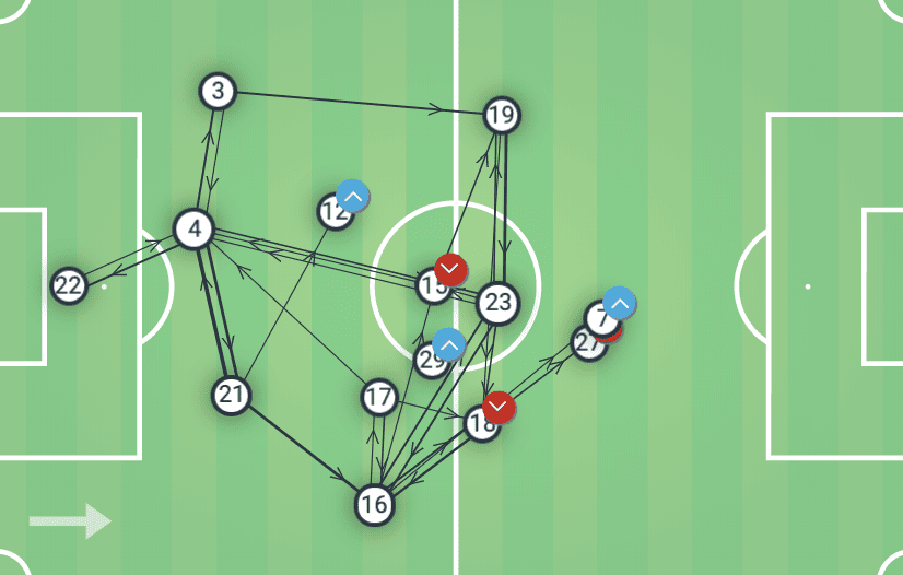 UEFA Champions League 2019:20: Bayern Munchen vs Tottenham Hotspur - tactical analysis tactics