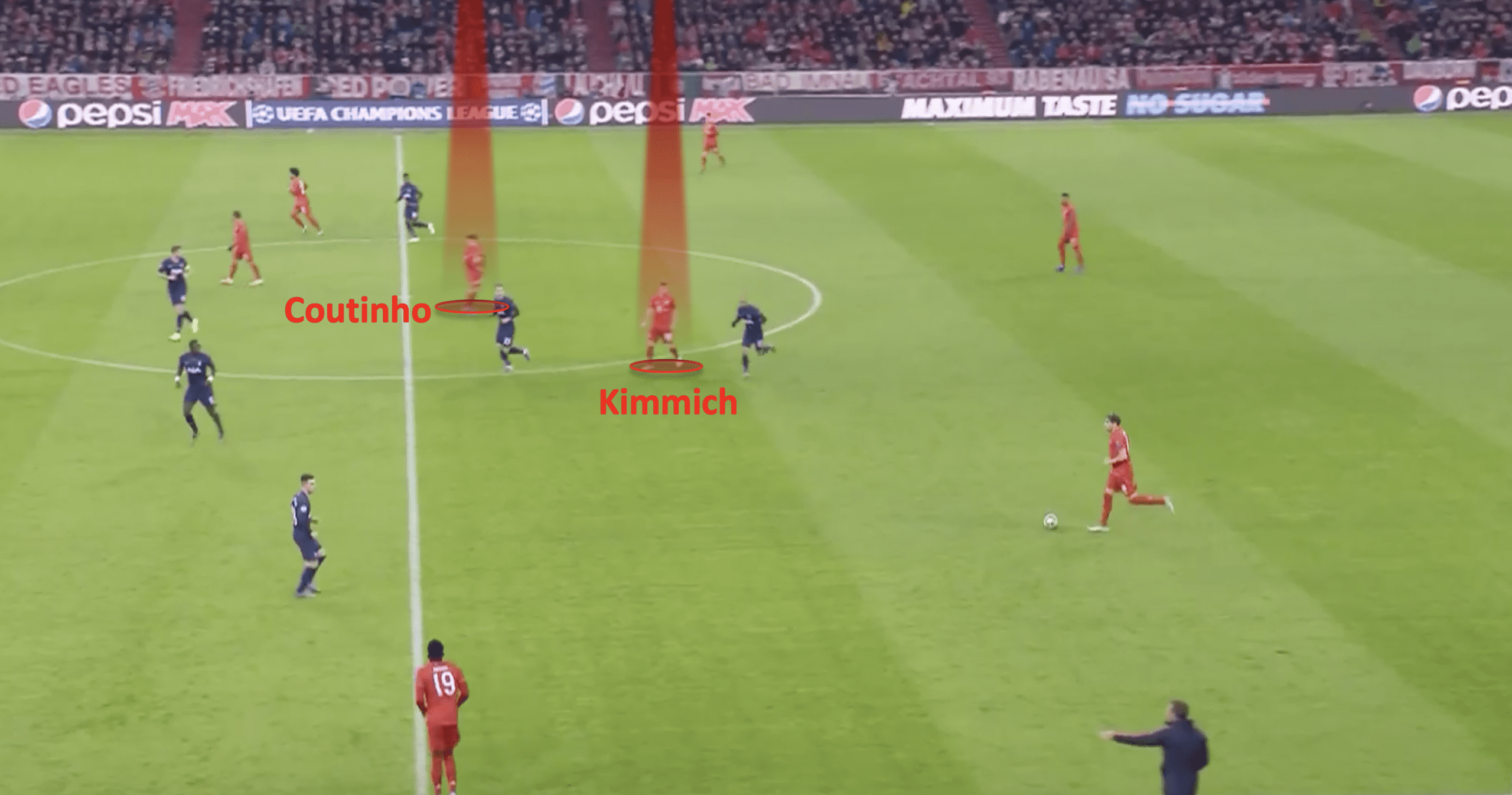 UEFA Champions League 2019:20: Bayern Munchen vs Tottenham Hotspur - tactical analysis tactics