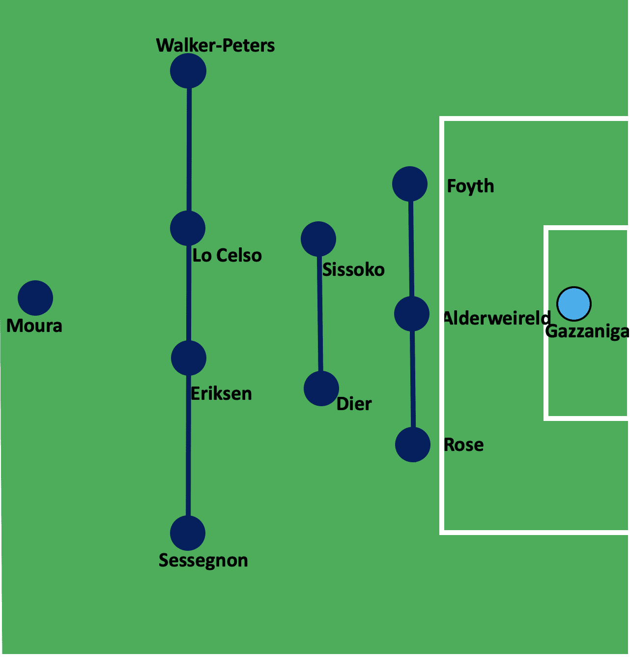 UEFA Champions League 2019:20: Bayern Munchen vs Tottenham Hotspur - tactical analysis tactics