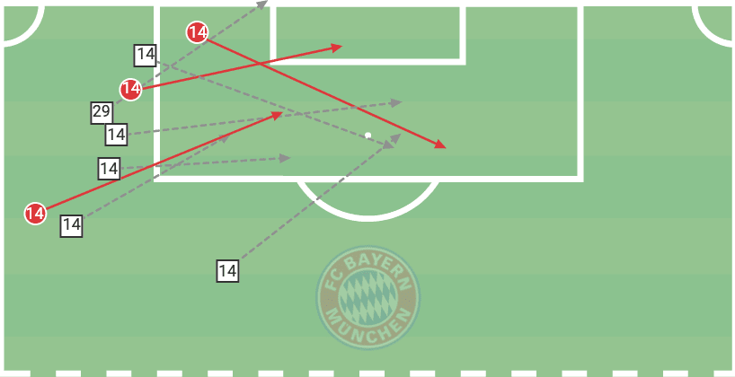 UEFA Champions League 2019:20: Bayern Munchen vs Tottenham Hotspur - tactical analysis tactics