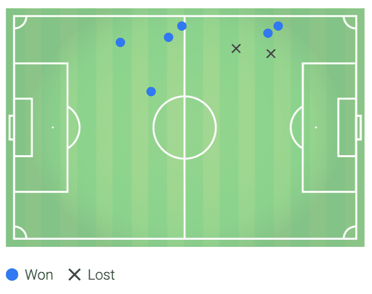 UEFA Champions League 2019:20: Bayern Munchen vs Tottenham Hotspur - tactical analysis tactics