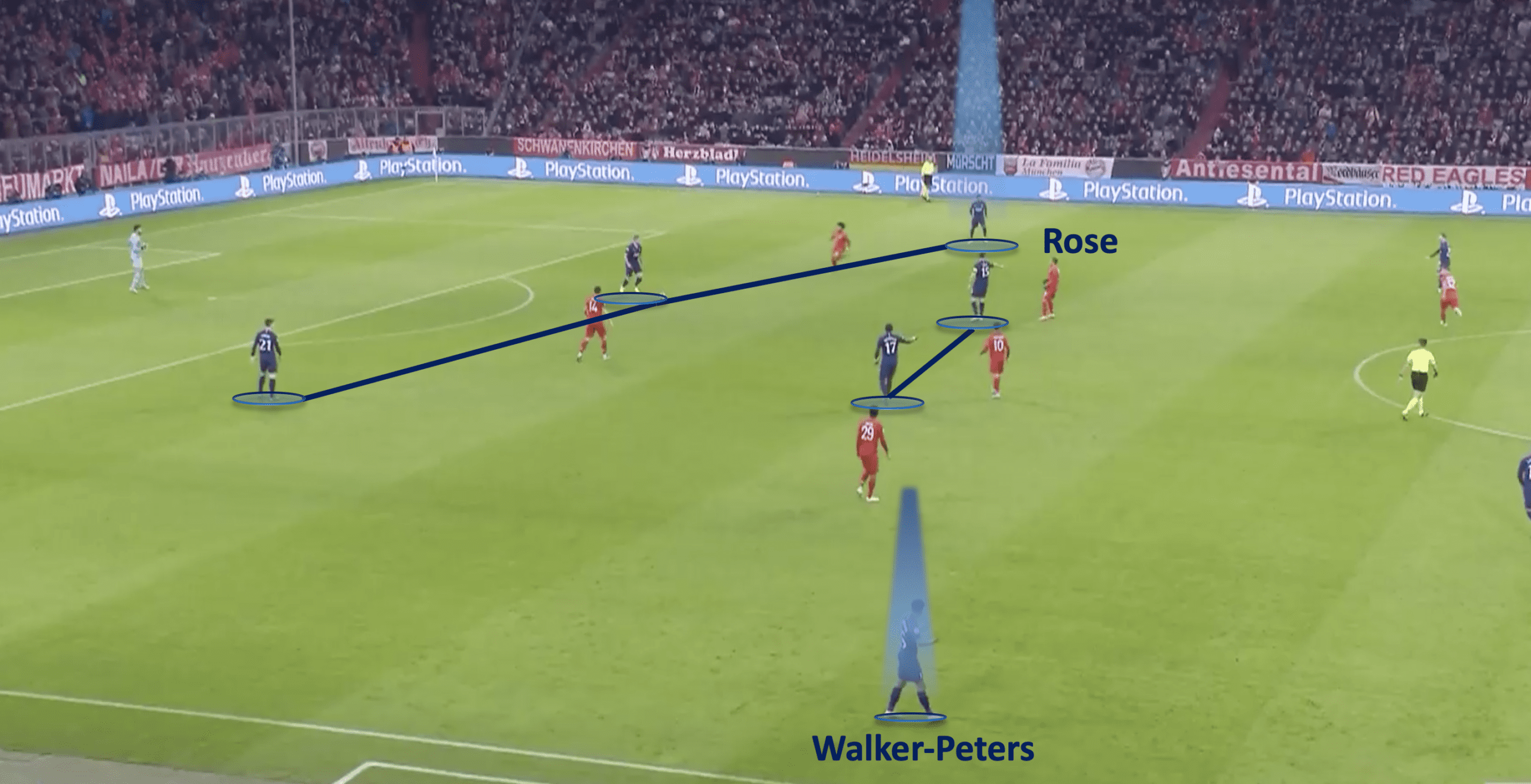 UEFA Champions League 2019:20: Bayern Munchen vs Tottenham Hotspur - tactical analysis tactics