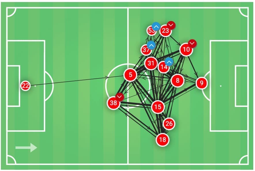 English League Cup 2019/20: Manchester United vs Colchester United- tactical analysis tactics