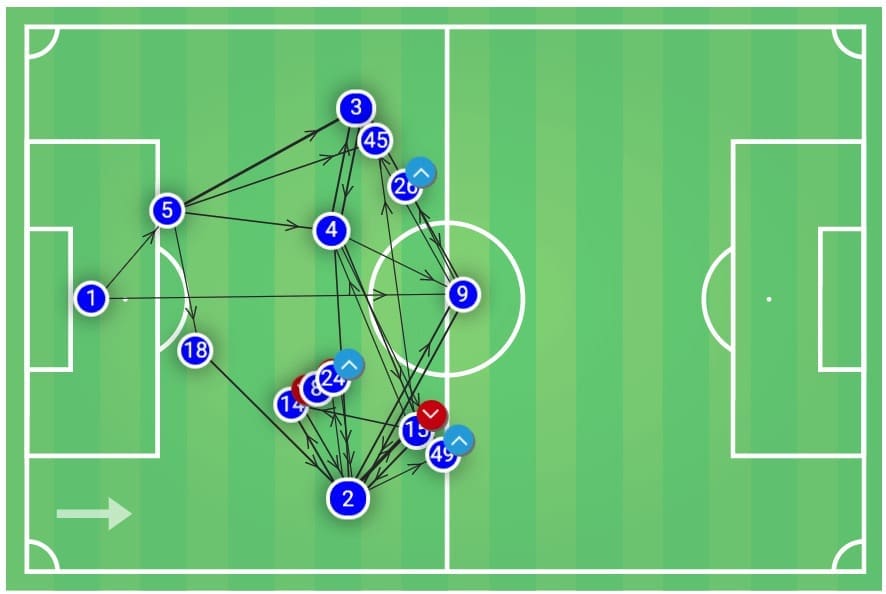 English League Cup 2019/20: Manchester United vs Colchester United- tactical analysis tactics