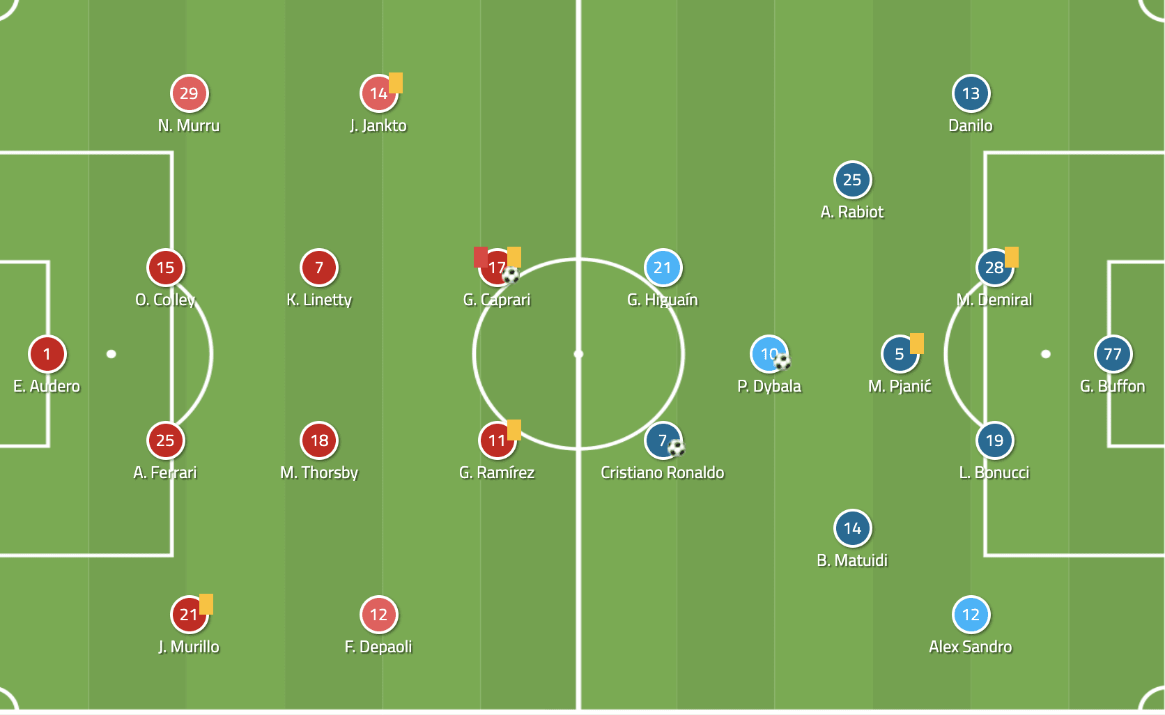 Serie A 2019/20: Sampdoria vs Juventus - tactical analysis tactics