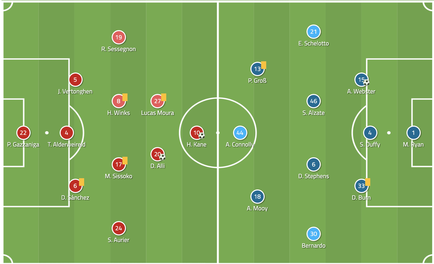 Premier League 2019/20: Tottenham Hotspur vs Brighton and Hove Albion - tactical analysis tactics