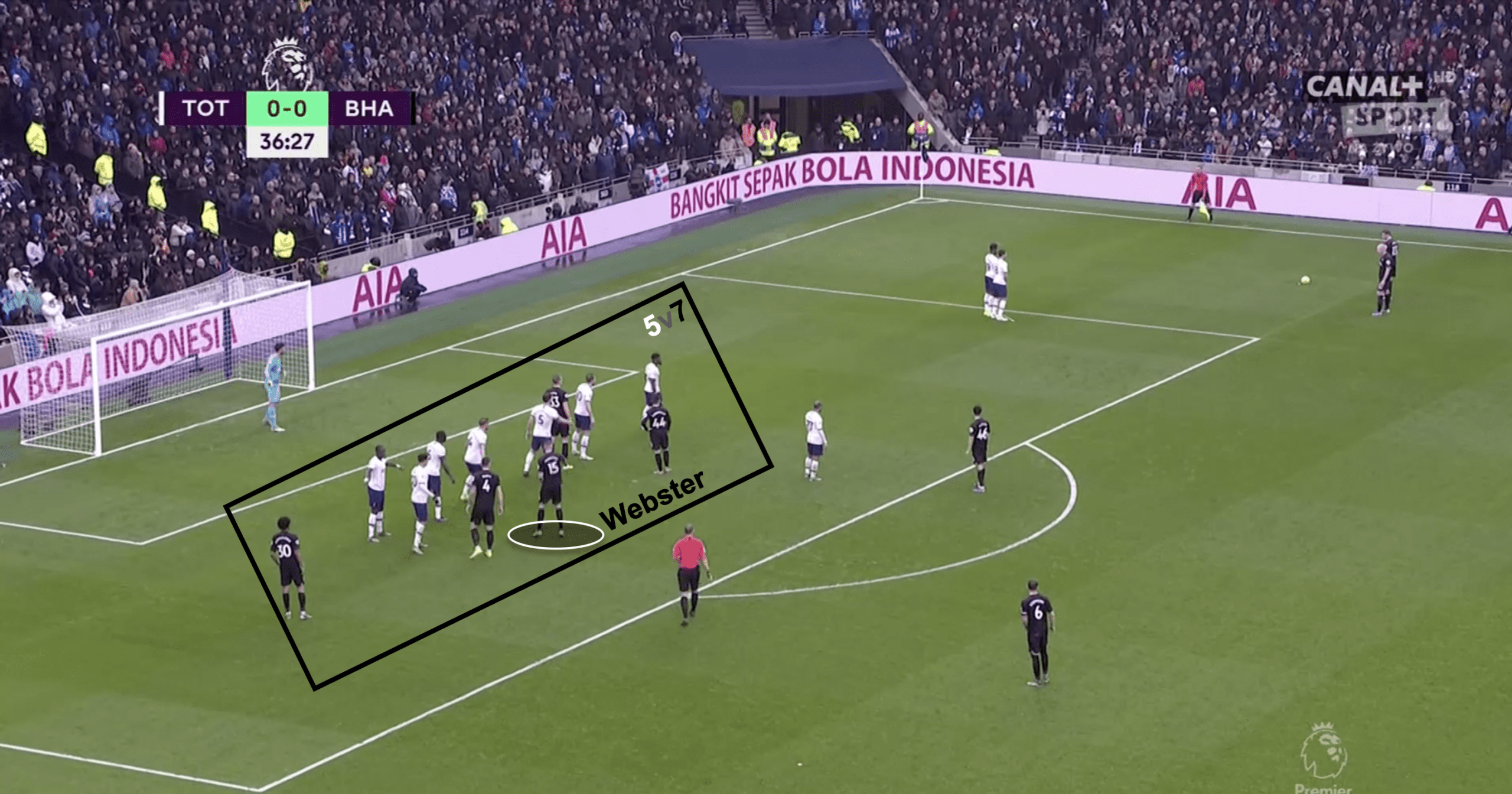 Premier League 2019/20: Tottenham Hotspur vs Brighton and Hove Albion - tactical analysis tactics