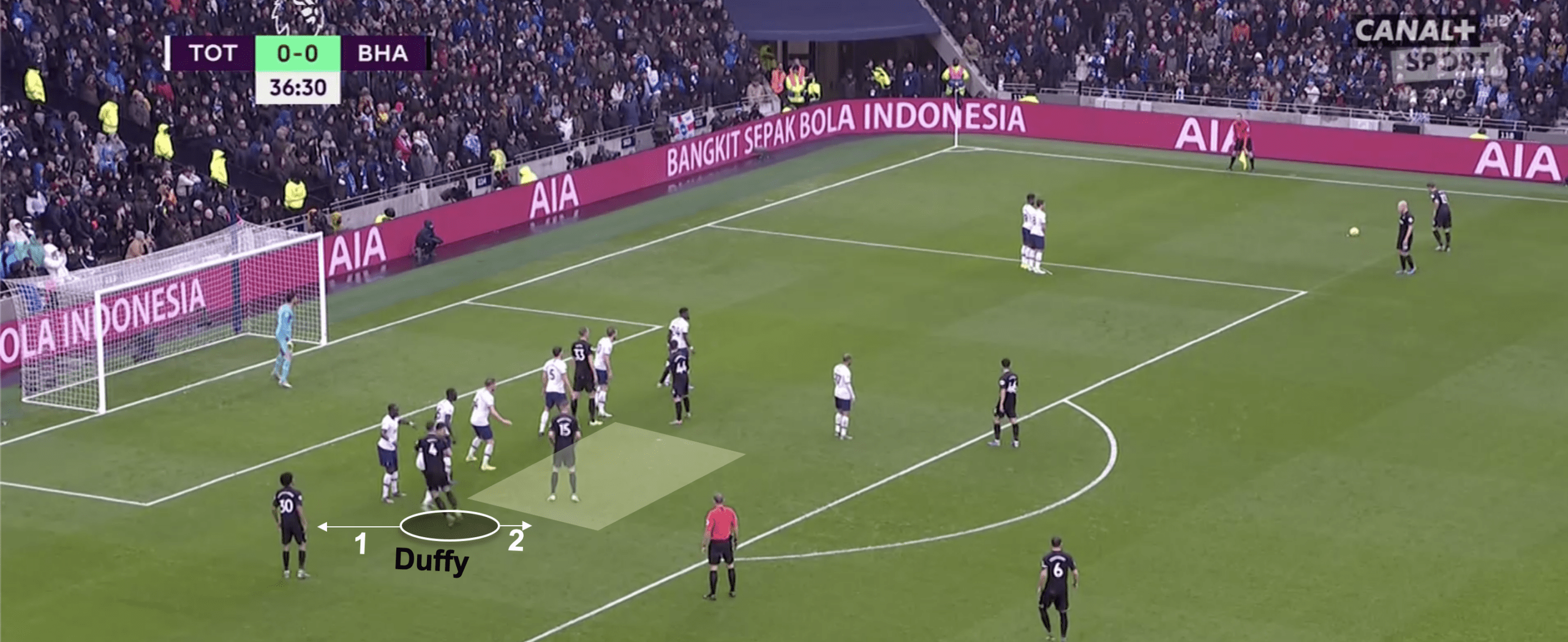 Premier League 2019/20: Tottenham Hotspur vs Brighton and Hove Albion - tactical analysis tactics