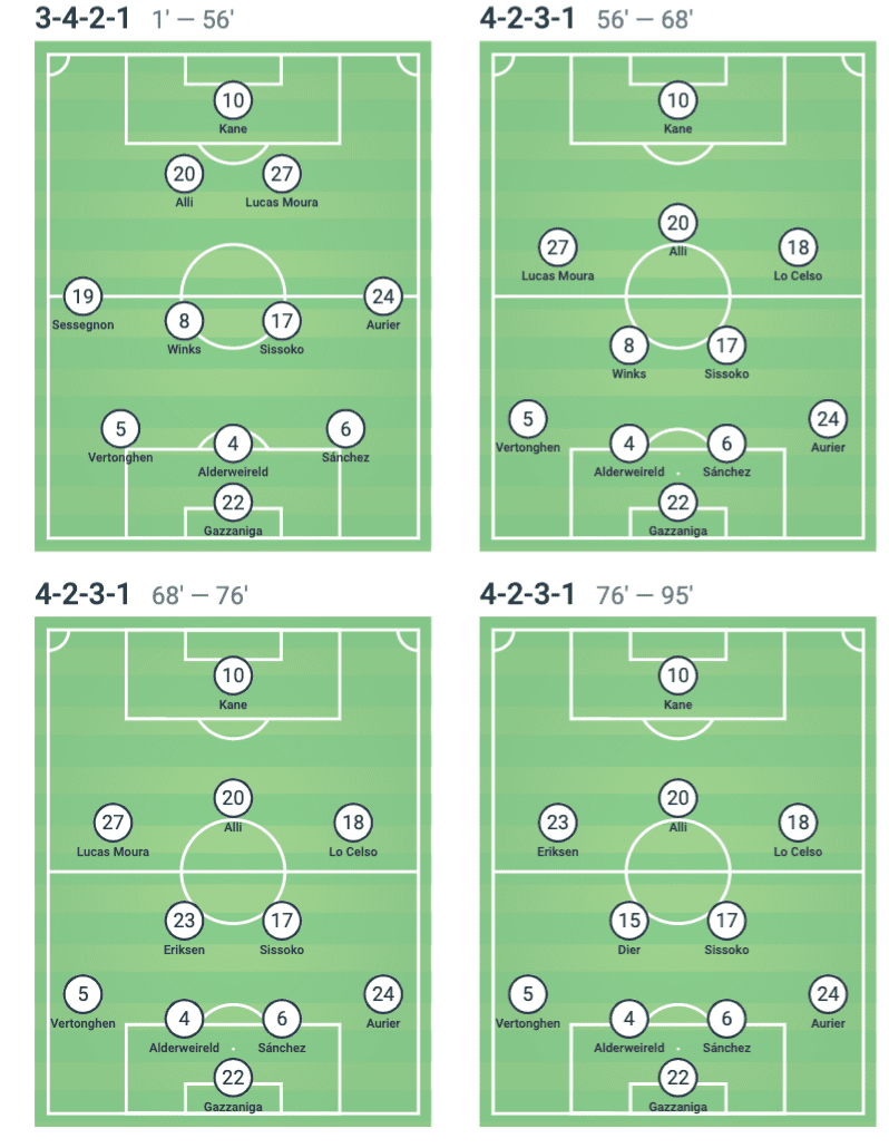 Premier League 2019/20: Tottenham Hotspur vs Brighton and Hove Albion - tactical analysis tactics