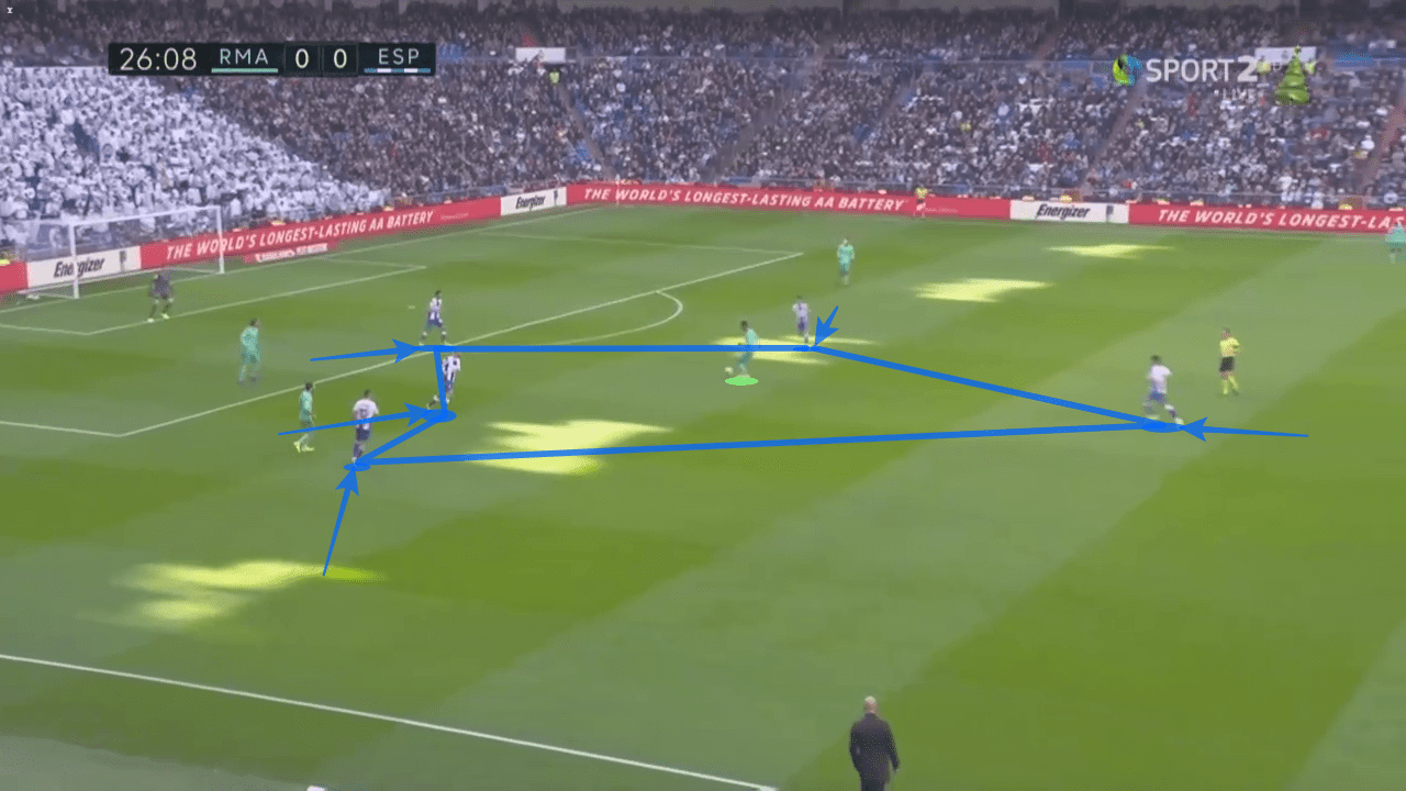 La Liga 2019/20: Real Madrid vs Espanyol - tactical analysis tactics