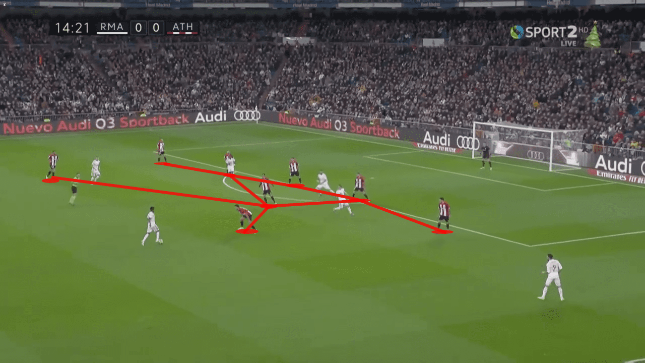 La Liga 2019/20: Real Madrid vs Athletic Club - tactical analysis