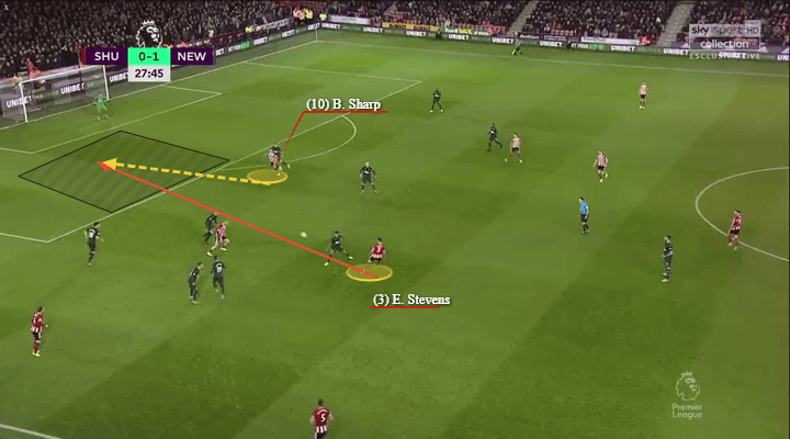 Premier League 2019/20: Sheffield United vs Newcastle - tactical analysis - tactics