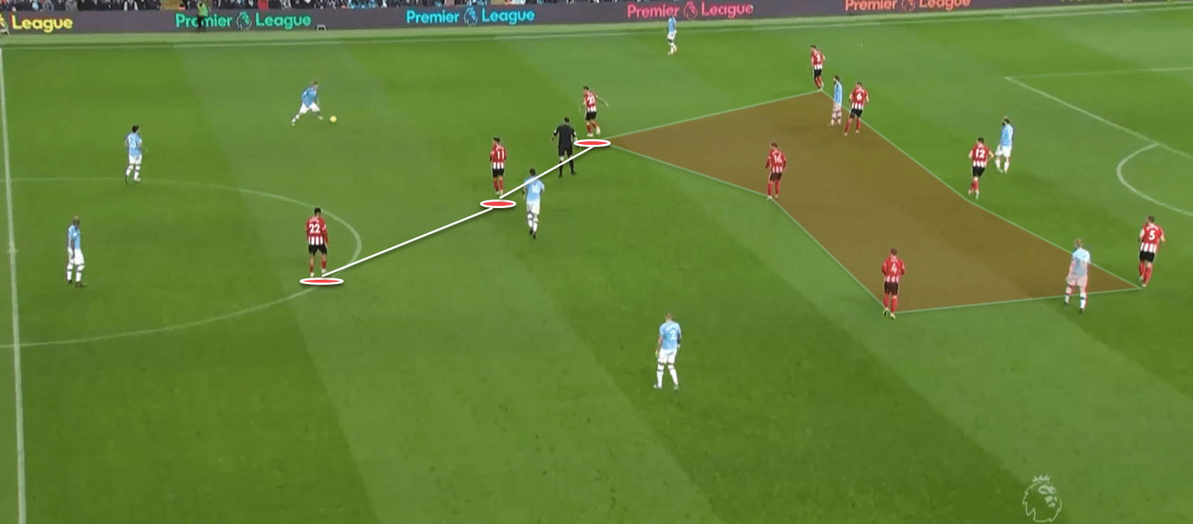 Premier League 2019/20: Manchester City vs Sheffield United - tactical analysis tactics