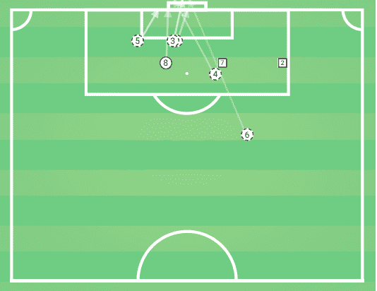 Premier League 2019/20: Manchester City vs Sheffield United - tactical analysis tactics