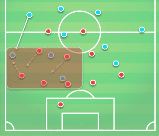 Premier League 2019/20: Manchester City vs Sheffield United - tactical analysis tactics