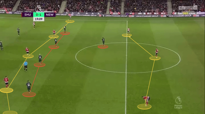 Premier League 2019/20: Sheffield United vs Newcastle - tactical analysis - tactics