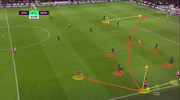 Premier League 2019/20: Sheffield United vs Newcastle - tactical analysis - tactics