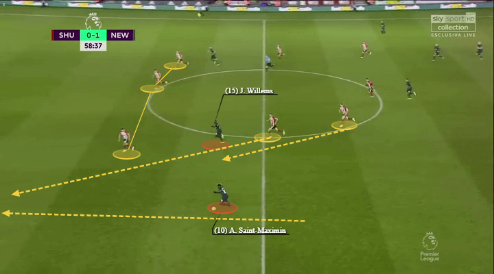 Premier League 2019/20: Sheffield United vs Newcastle - tactical analysis - tactics