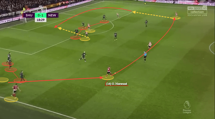 Premier League 2019/20: Sheffield United vs Newcastle - tactical analysis - tactics