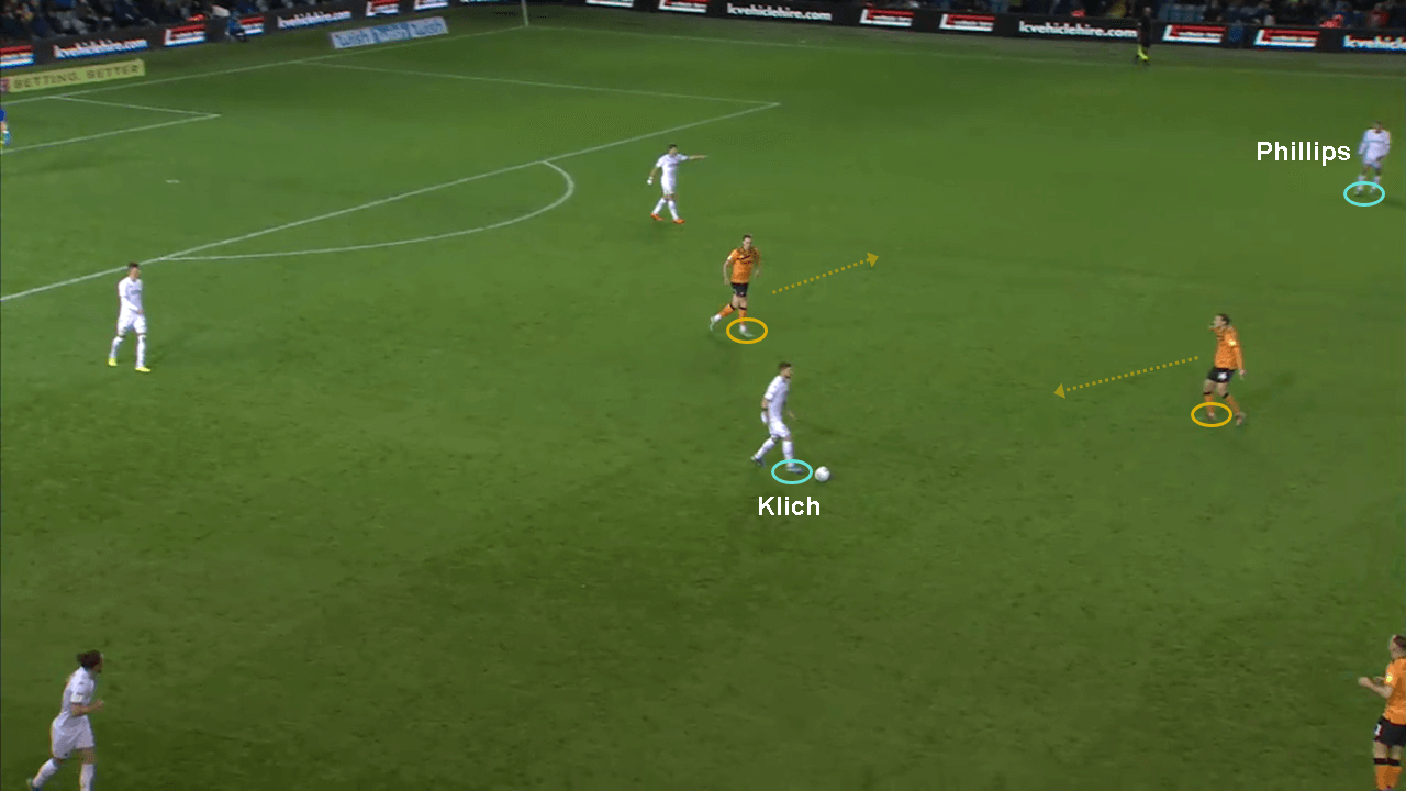 EFL Championship 2019/20: Leeds United vs Hull City - tactical analysis