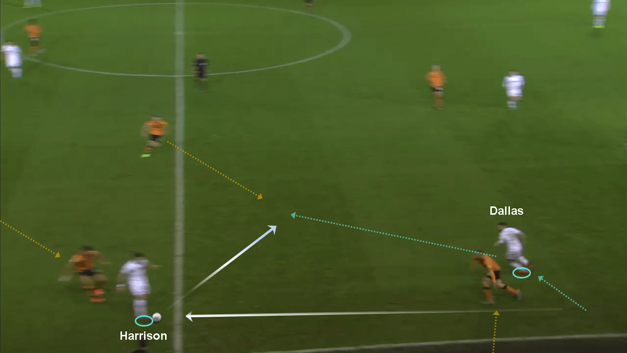 EFL Championship 2019/20: Leeds United vs Hull City - tactical analysis