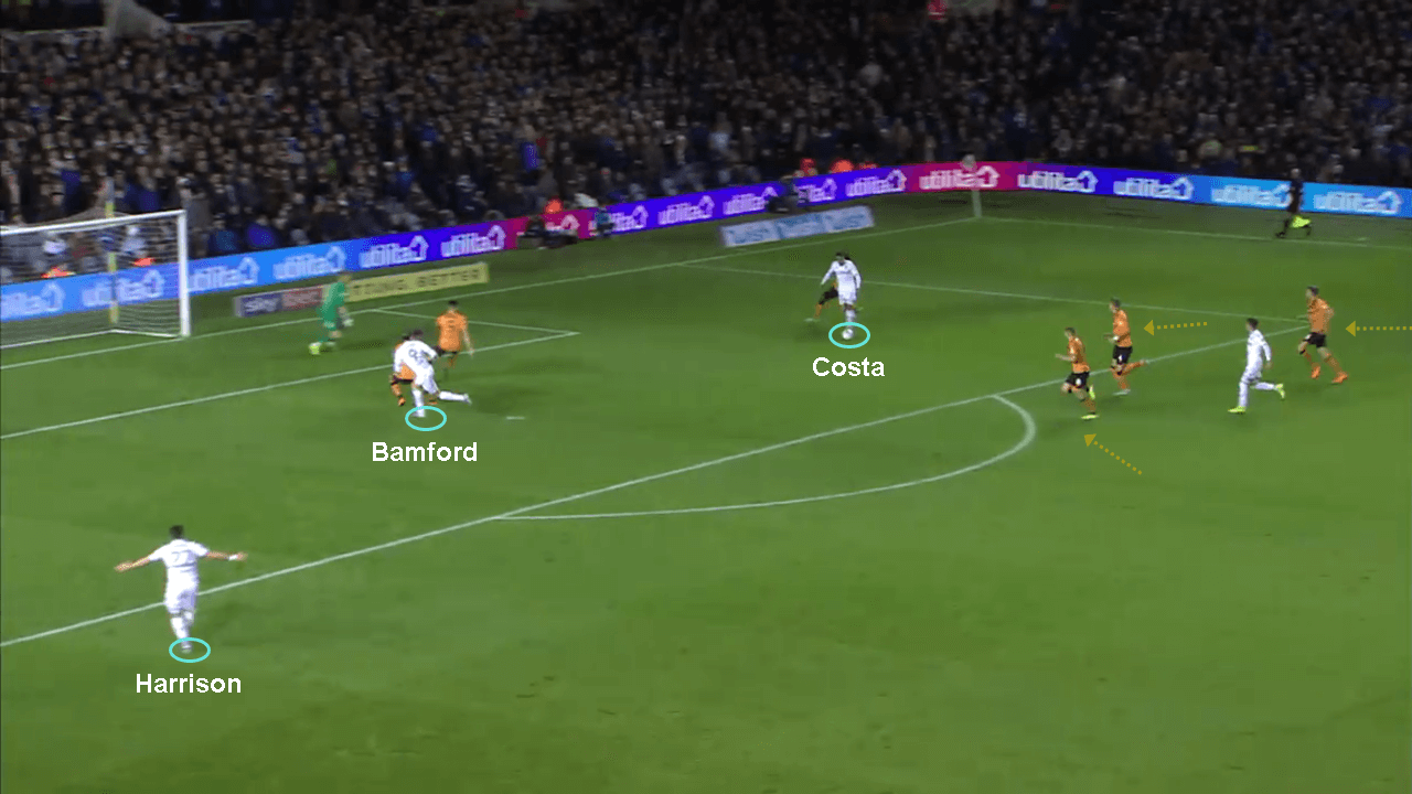 EFL Championship 2019/20: Leeds United vs Hull City - tactical analysis