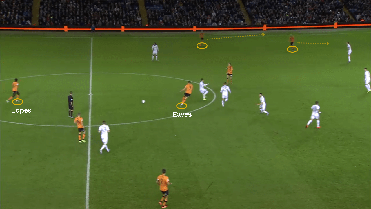 EFL Championship 2019/20: Leeds United vs Hull City - tactical analysis